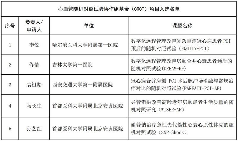 CRCT2025课题列表公示.jpg