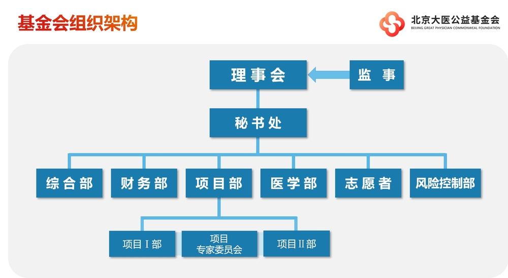 大医基金会组织架构2506.png