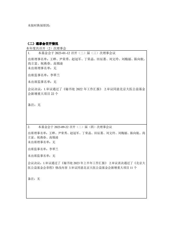 2023年北京大医公益基金会年检工作报告（1）_04.jpg