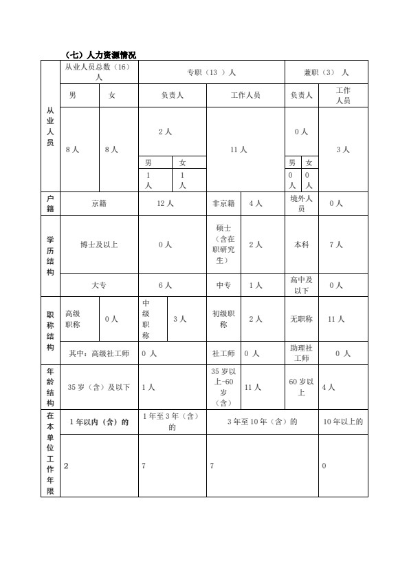 2023年北京大医公益基金会年检工作报告（1）_09.jpg