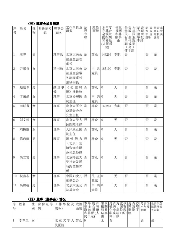 2023年北京大医公益基金会年检工作报告（1）_05.jpg