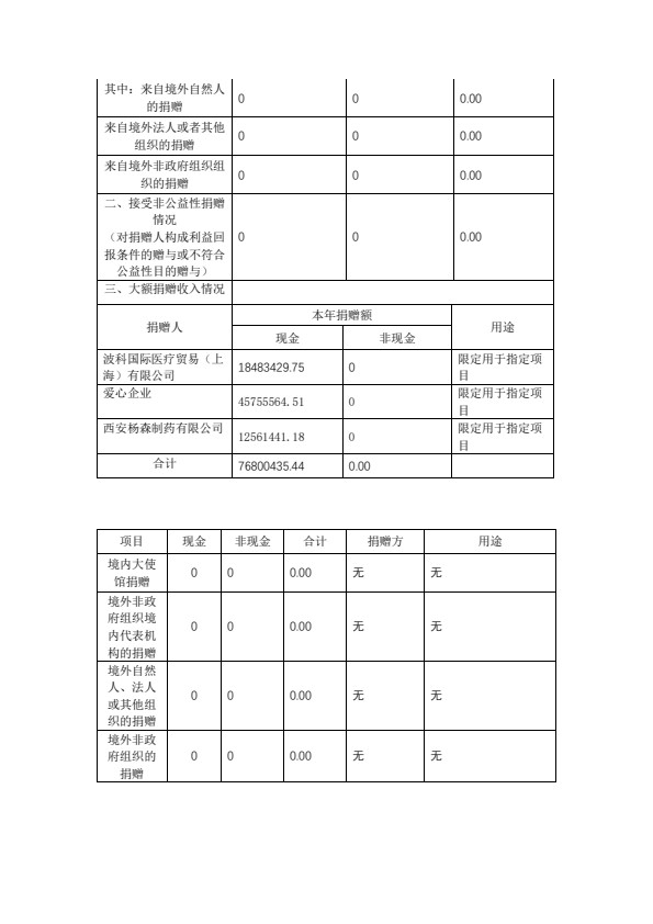 2023年北京大医公益基金会年检工作报告（1）_11.jpg