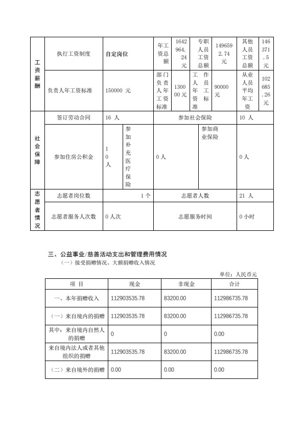 2023年北京大医公益基金会年检工作报告（1）_10.jpg