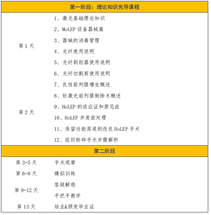 前列腺规范化治疗中青年医师培训班项目图.png