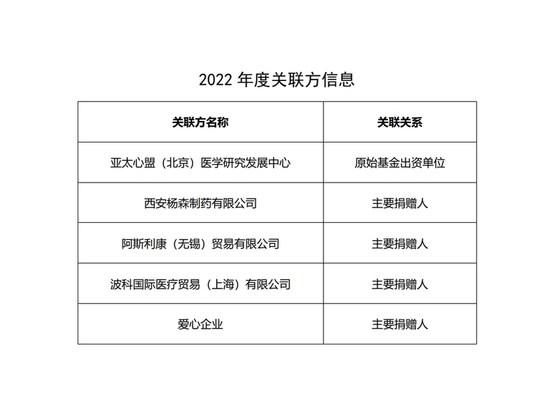 22年关联方信息.png