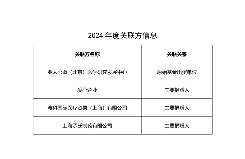 24年关联方信息.png