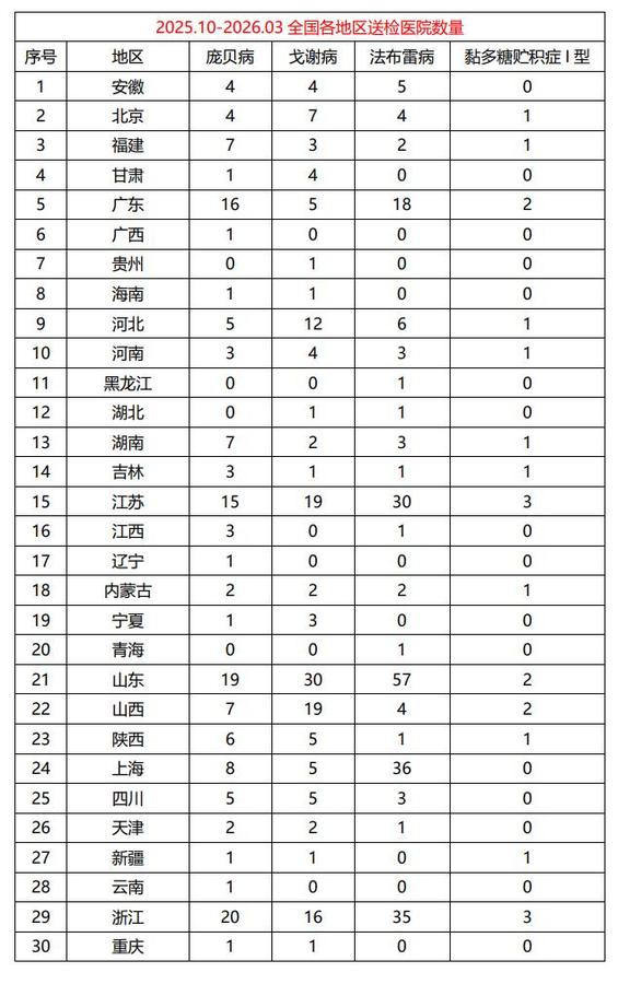 溶酶体贮积症（LSDs）高危筛查项目公示2.jpg