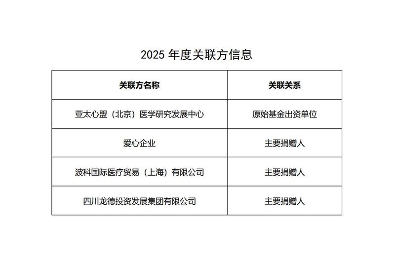 2025关联方信息公示.jpg