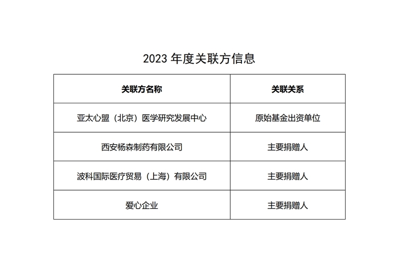 23年关联方信息.png