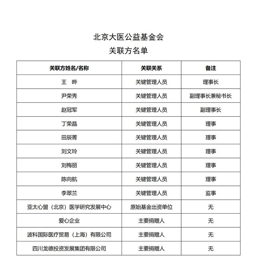 2025关联方名单公示.jpg